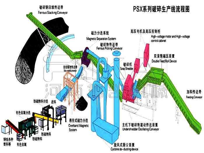 廢鐵破碎生產(chǎn)線