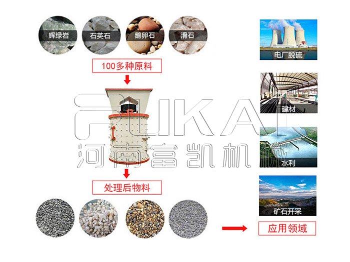 立軸制砂機