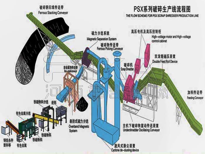 廢鋼破碎線